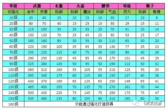 qq三国装备改造大揭秘：强化VS洗练，哪个更值得投入？  第3张