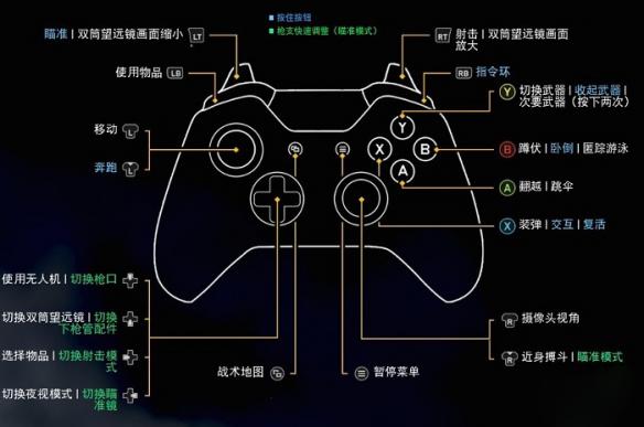 DNF手柄操作揭秘：官方不支持，第三方软件成救星  第2张