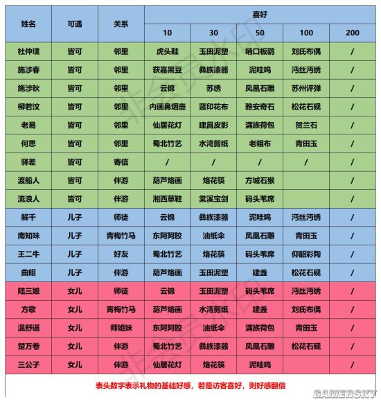 DNF好感度攻略：提升NPC好感度的秘籍大揭秘  第5张