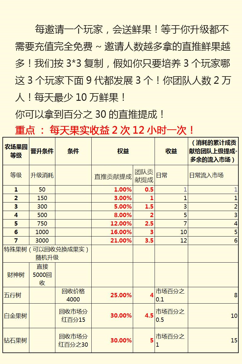 qq农场最高等级：游戏体验、收益与奖励、社交互动全面对比  第2张