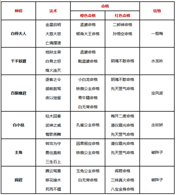 九阴真经 易容 易容面纱：探索新身份、追求自由自在、激发内在潜能  第6张