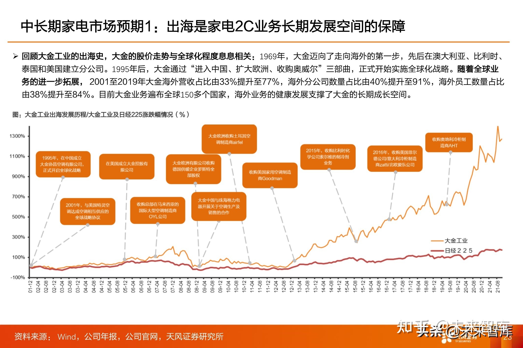 功夫派投资秘籍：如何轻松实现财富增长和经济自由  第1张