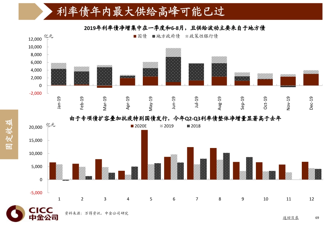 功夫派投资秘籍：如何轻松实现财富增长和经济自由  第3张