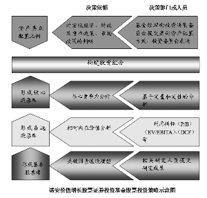 功夫派投资秘籍：如何轻松实现财富增长和经济自由  第5张