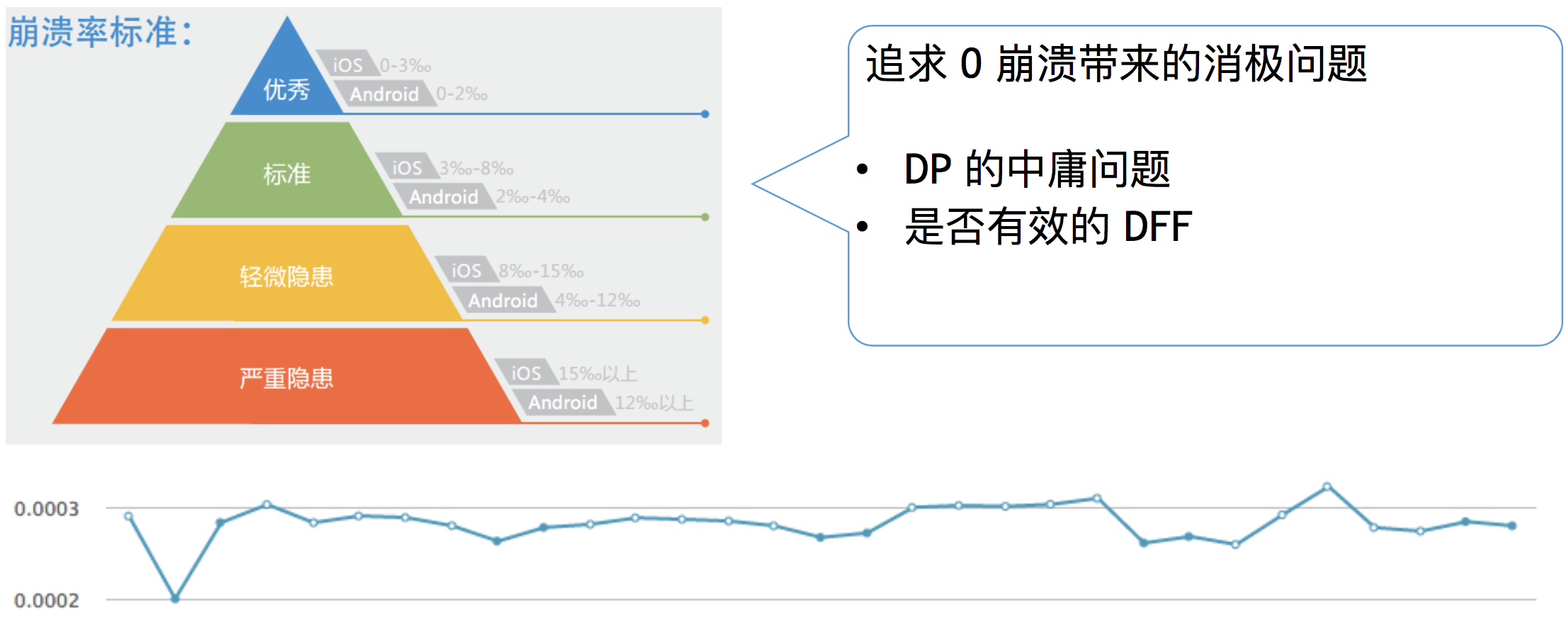 LOL游戏崩溃评测：稳定性PK平衡性，你更关心哪个？  第1张