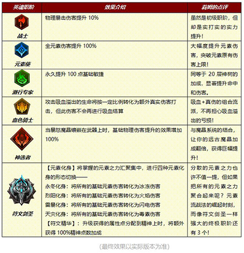 龙之谷游侠加点攻略：敏捷VS力量，装备技能选择全解析  第5张