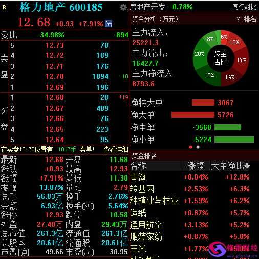 盘多多，轻松玩转股市，投资指南大揭秘  第2张