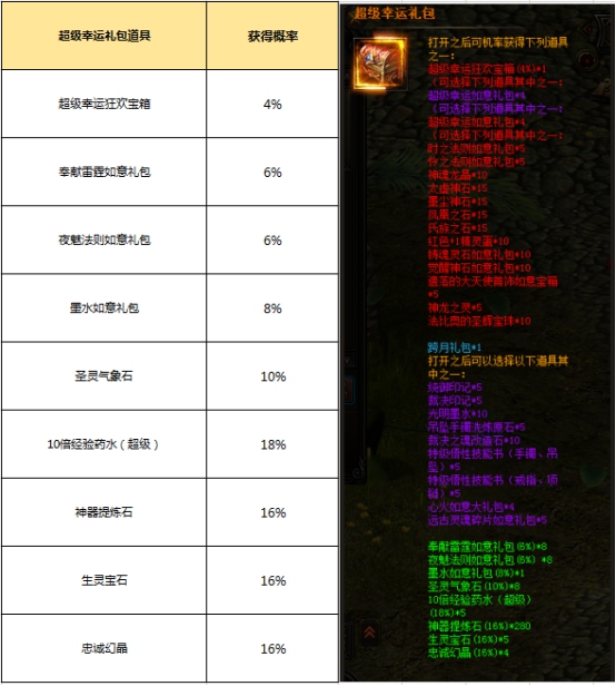 DNF幸运7概率提升秘籍大揭秘  第8张