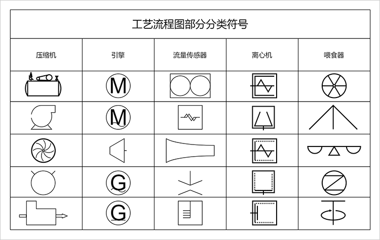 轻松绘制，高效共享：Visio 2003流程图绘制神器  第3张