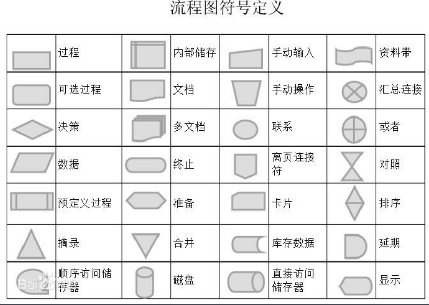 轻松绘制，高效共享：Visio 2003流程图绘制神器  第4张