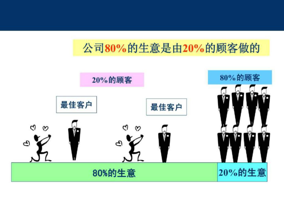 群雄逐鹿推推棒 销售秘籍大揭秘！成功推销三步走  第6张