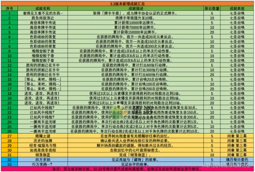 终极找茬王！小明一夜成名，击败百万人夺冠，秘诀竟是眼力+专注  第4张