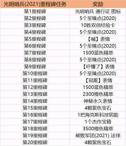 斗战神大石块：天才中的天才，未来无可限量  第6张