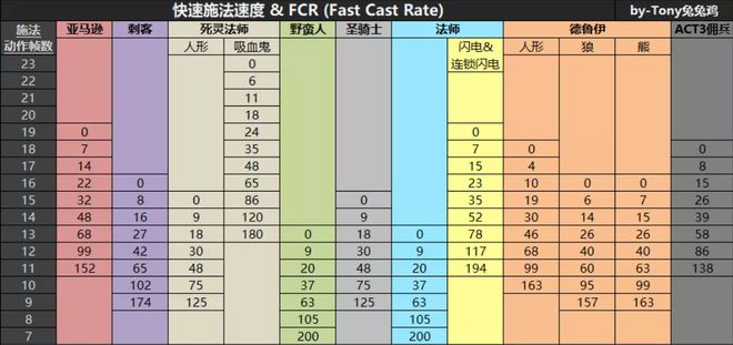 火炬之光2加点攻略：属性分配和核心技能优先，助你游戏事半功倍  第3张