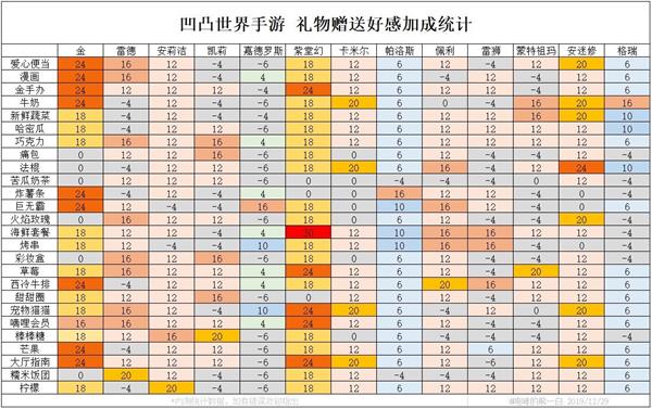 DNF玩家必看！最佳NPC礼物选择揭秘  第1张