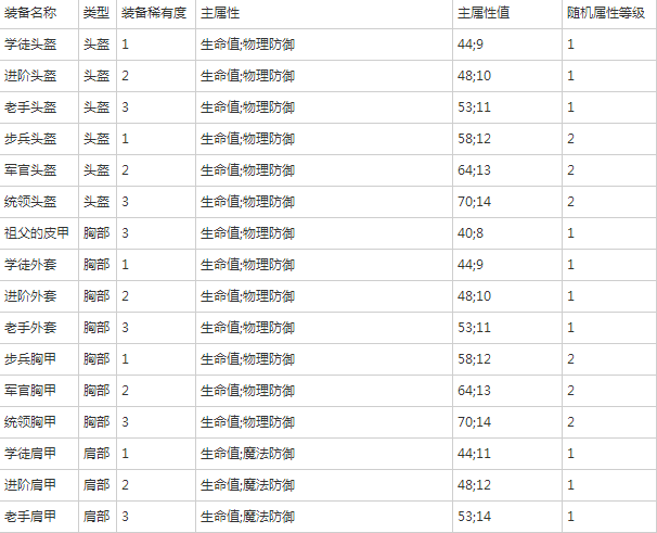 DNF好感度攻略：三大送礼利器大揭秘  第3张