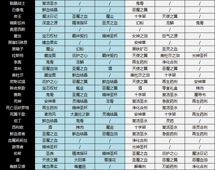 DNF好感度攻略：三大送礼利器大揭秘  第4张