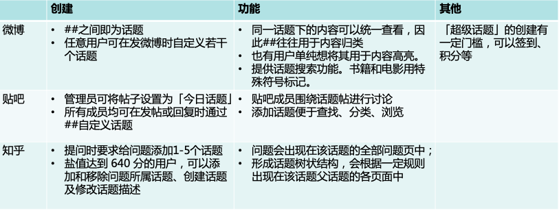 汴京早报 知乎新手必看：3招教你玩转热门话题、搜索技巧大揭秘  第4张