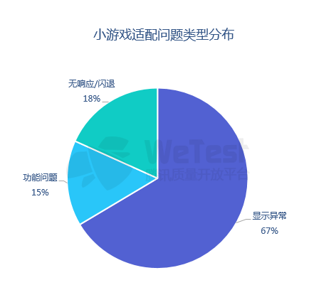 揭秘QQ农场牧场外挂：游戏平衡岌岌可危  第4张