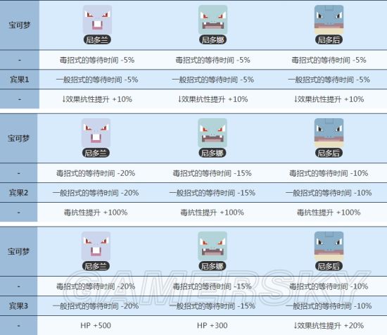 DNF进化药剂：属性提升、自由调整、战斗力飙升  第4张