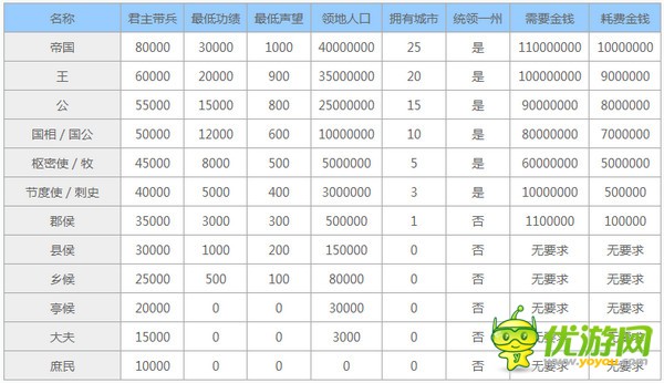 华夏升级经验表：新手老手都能轻松升级  第1张