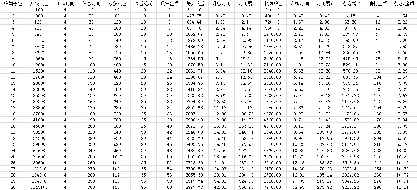 qq农场赚钱攻略：农场等级与收益的秘密揭秘  第2张