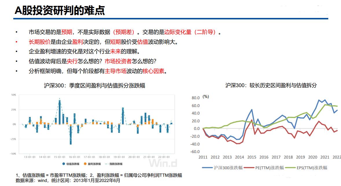 金手指教你投资：心态决定一切，深入研究再出发  第6张