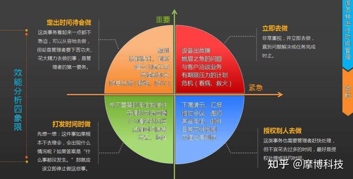 揭秘校园文化界的高效工作秘诀，避免过劳死  第3张