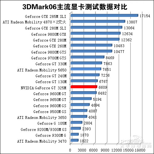 GTX10603G高性能显卡评测：高画质+稳定性  第2张