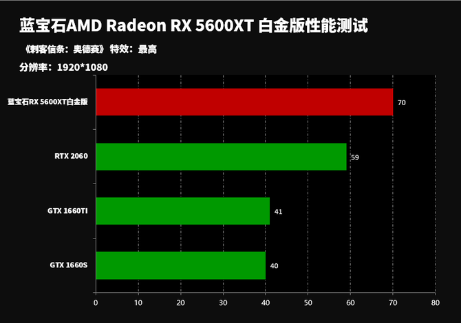 gtx1080ti价格曝光：备受关注的旗舰级显卡  第4张