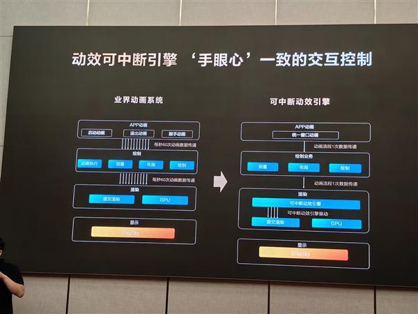 电竞方式：FX-8300处理的重要性和重要方式  第3张