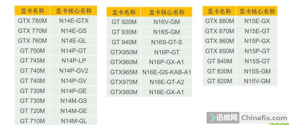 GTX1080为什么没涨价？揭秘风头无两的原因