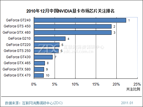 GTX1080为什么没涨价？揭秘风头无两的原因  第3张