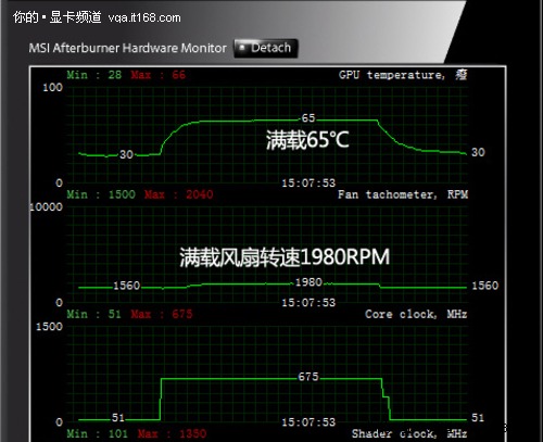 计算机待机温度解析  第3张