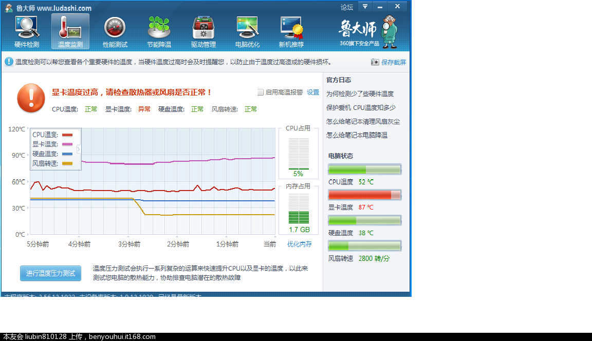 计算机待机温度解析  第5张