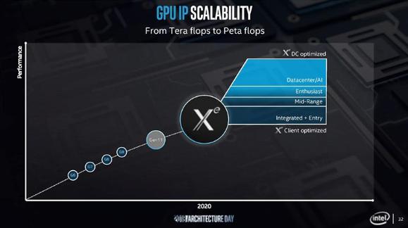 gtx760 660 岁月如梭，科技发展的过去式——悄然间  第2张