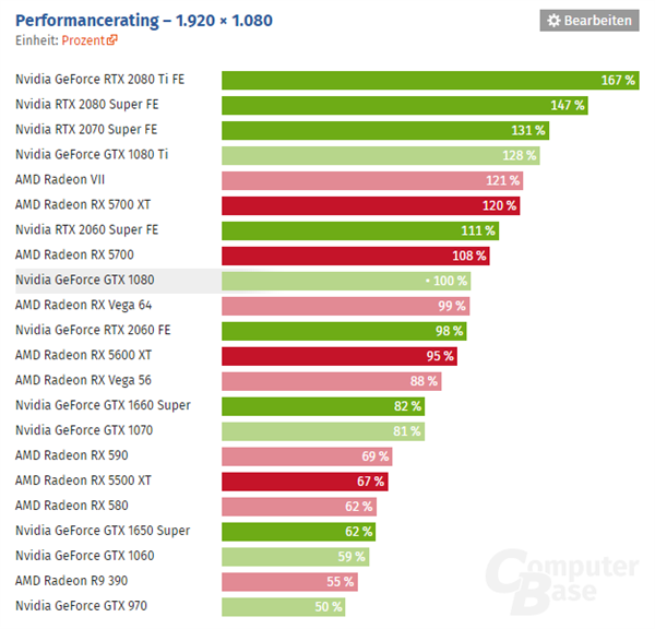 gtx760 660 岁月如梭，科技发展的过去式——悄然间  第4张