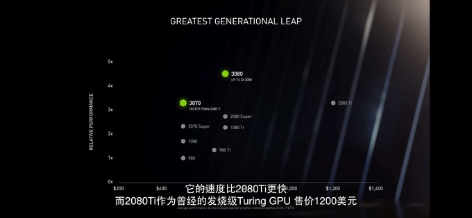 惊艳！gtx970970m：超越超级计算机  第2张