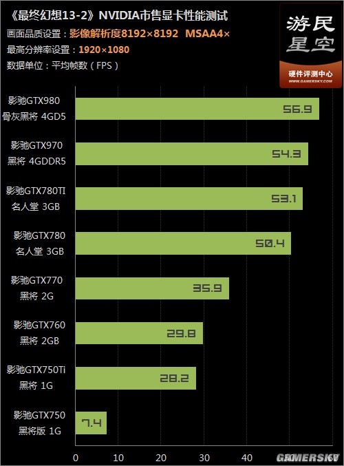 GTX1050显卡：惊艳画质表现，前所未有的视觉盛宴  第3张