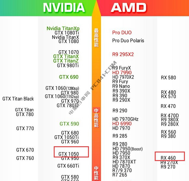 gt750与其他显卡性能对比  第3张