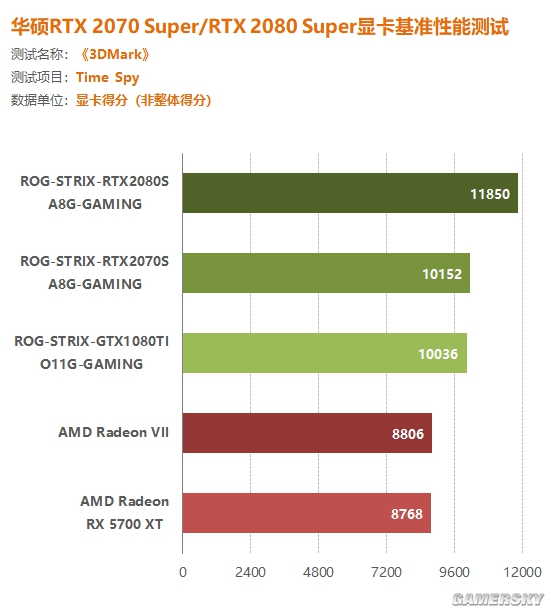 gtx1050与gtx1060：游戏界的老司机之争  第1张