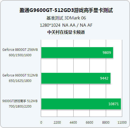 gtx1050与gtx1060：游戏界的老司机之争  第4张