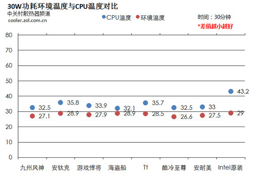 索泰GTX950Game：高清视频轻松应对，你值得拥有  第3张