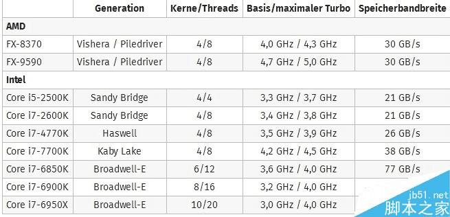 GTX760和GTX770核心参数对比：28nm工艺制造大揭秘  第2张