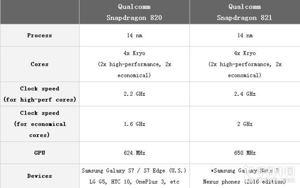 GTX760和GTX770核心参数对比：28nm工艺制造大揭秘  第3张