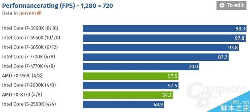 GTX760和GTX770核心参数对比：28nm工艺制造大揭秘  第4张