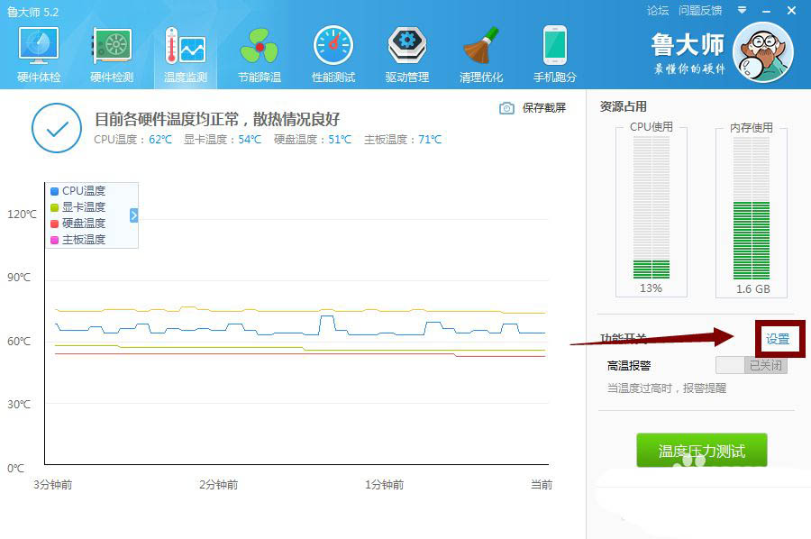 780显卡温度不稳定：解开谜团  第2张