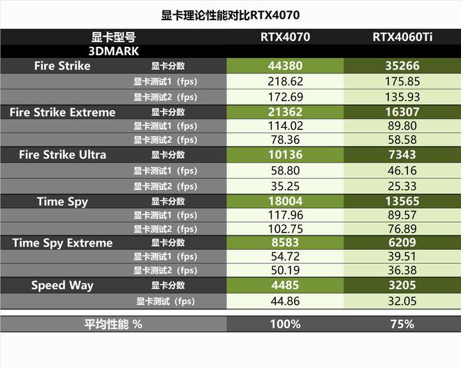 梦幻之选——影驰gtx960960960  第1张