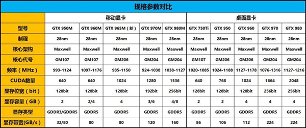 HD7770和GTX660：热门显卡推荐  第1张