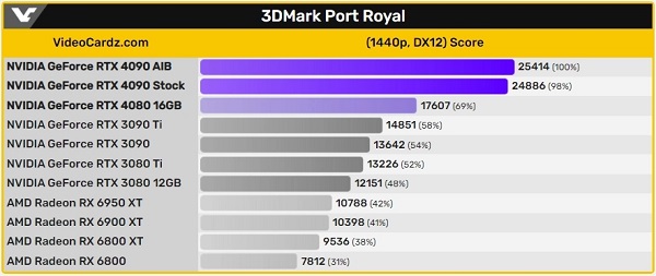 HD7770和GTX660：热门显卡推荐  第4张